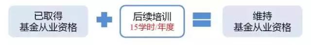 6b9f7998831b53c9f90b636a946dfddd.jpg 申請基金從業(yè)資格